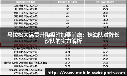 马拉松大满贯升降级附加赛前瞻：珠海队对阵长沙队的实力解析